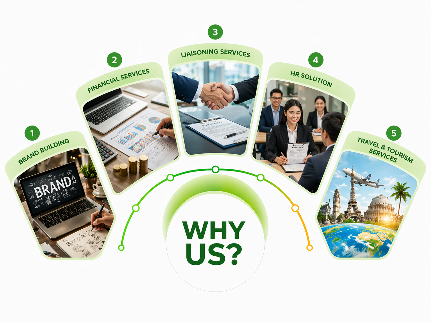 Why choose us